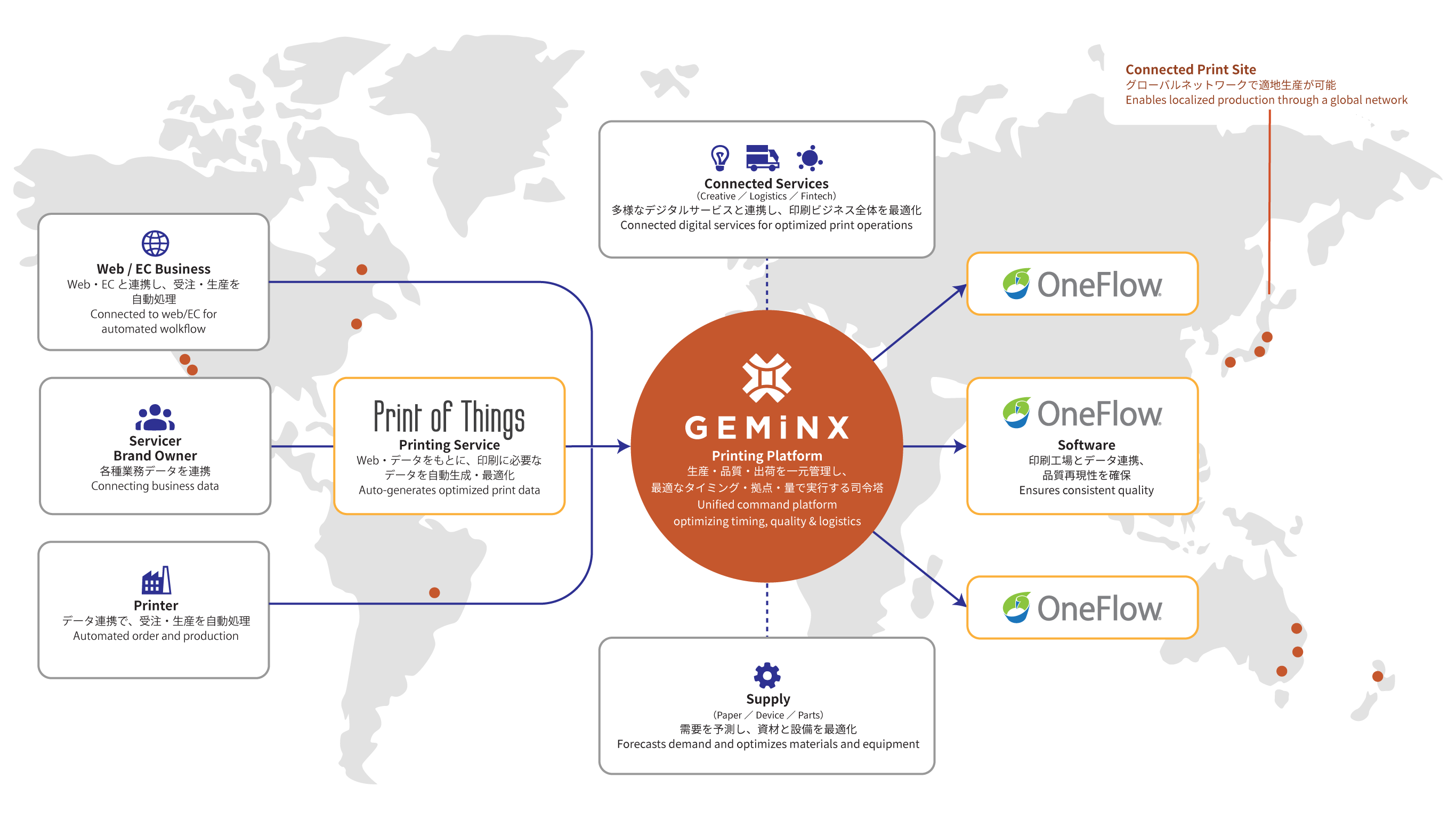GEMiNX-infographic_desktop