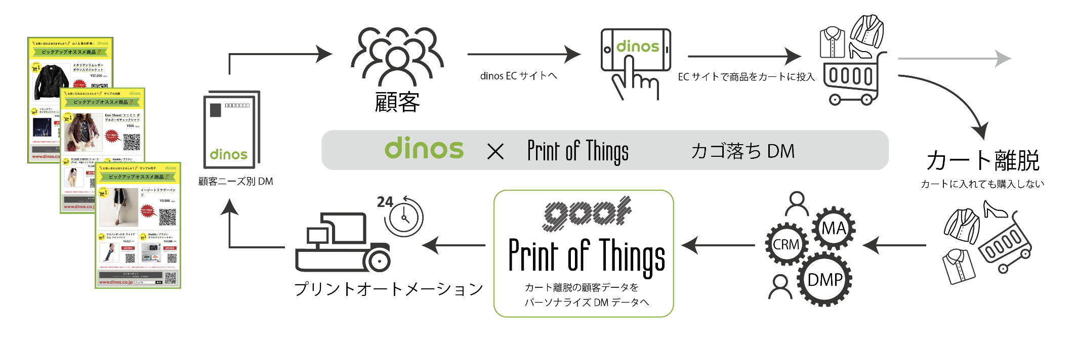 Print of Things_ dinos