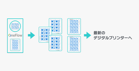 02-1_oneflow_point_3