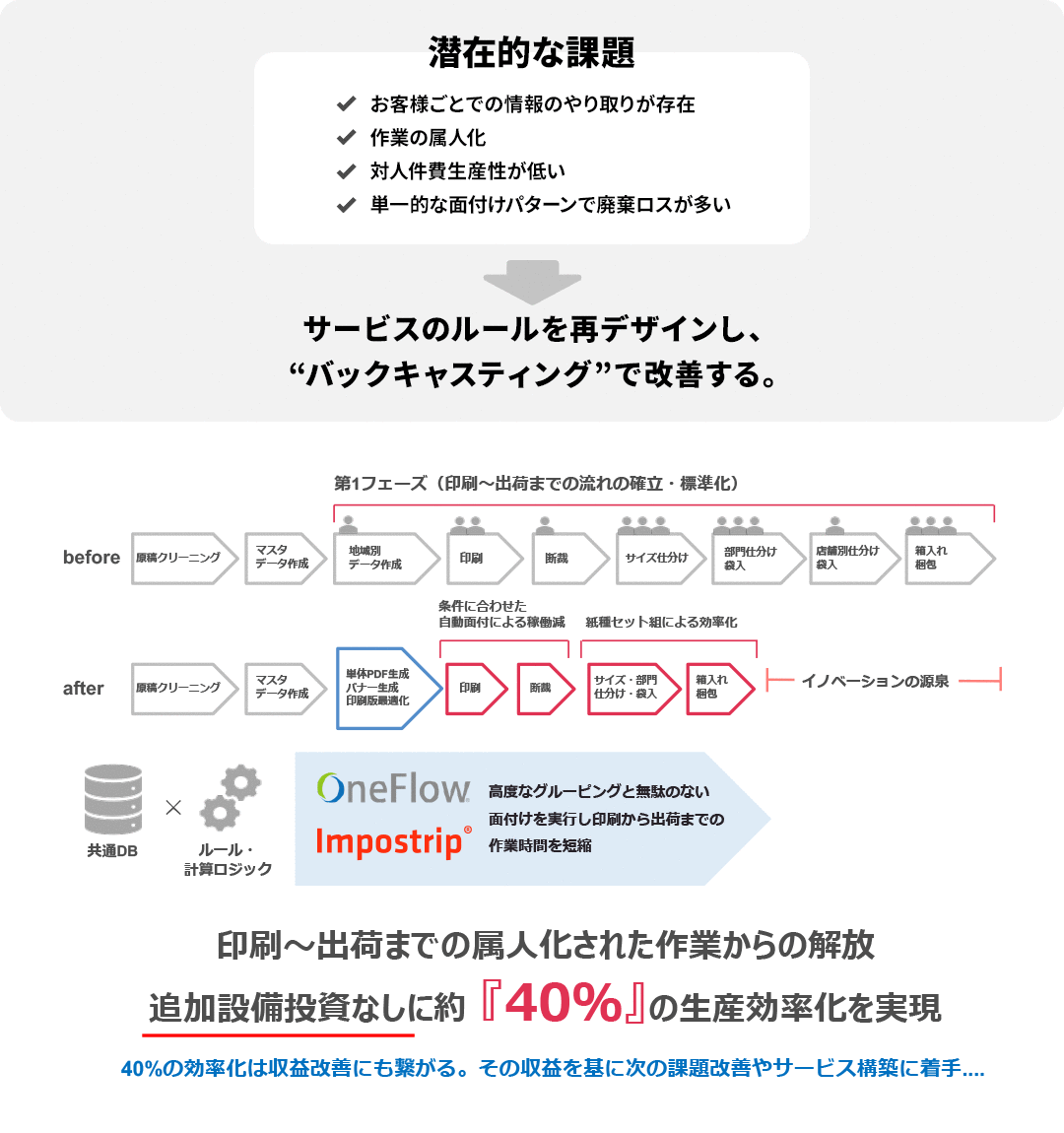 02-3_oneflow_case_1